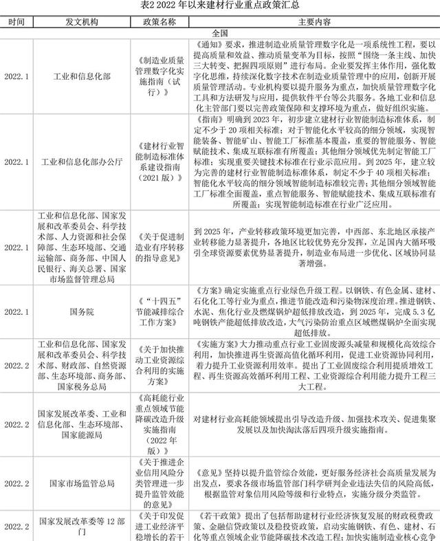 【世经研究】全国建材行业发展现状及银行授信指引