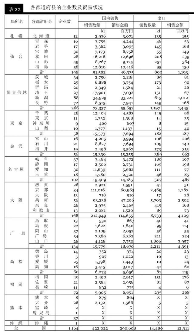 数据研究 | 日本哪个县才是清酒销售冠军？从数据能看出什么端倪？