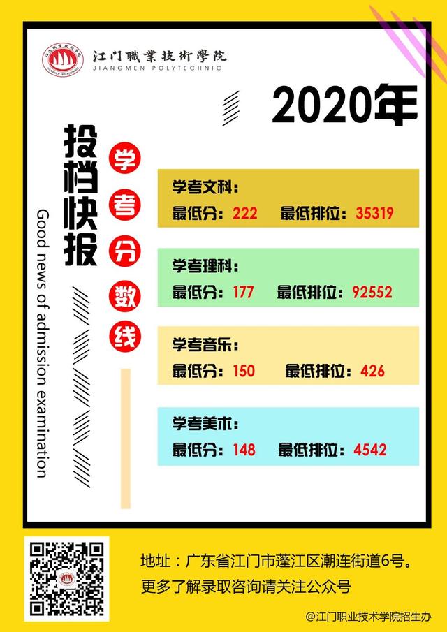 快讯！江门职业技术学院2020年学考录取投档分数公布