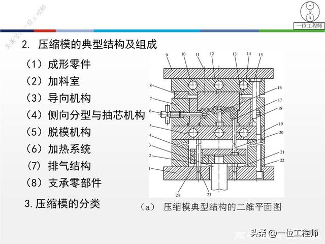 8年工作经验的模具工程师，详解2大类模具设计，冲压模和挤出模