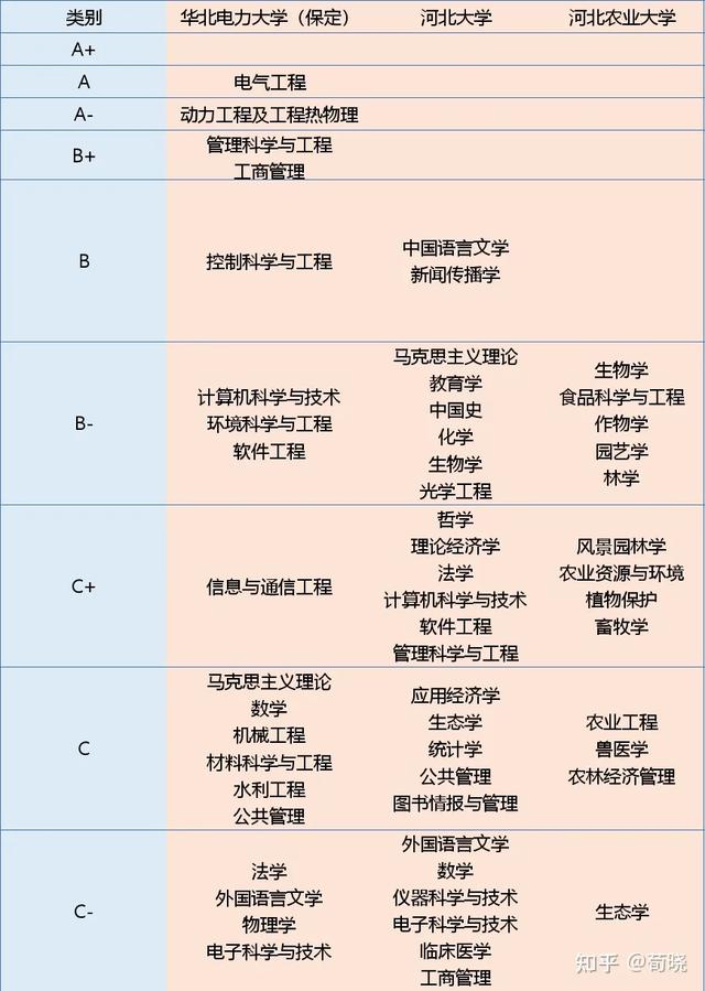 石家庄铁道大学和河北大学哪个好？