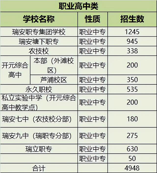 温州中职学校信息盘点！热门学校分数线超过普高