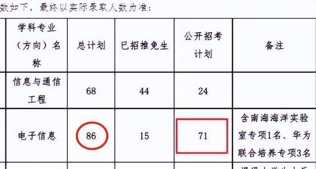 中山大学23考研复试成绩公布，37名400分以上考生被刷，太激烈