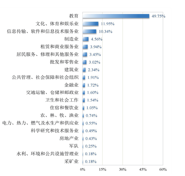 辽宁师范大学、沈阳师范大学：除师范专业，还有其他特色专业吗？