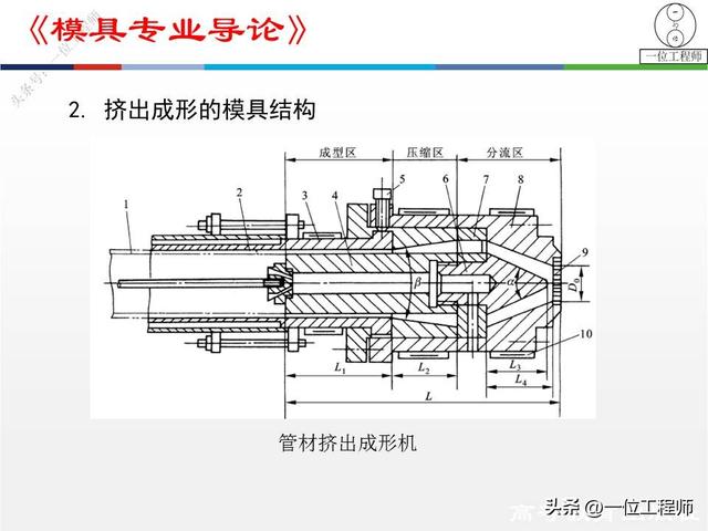 8年工作经验的模具工程师，详解2大类模具设计，冲压模和挤出模