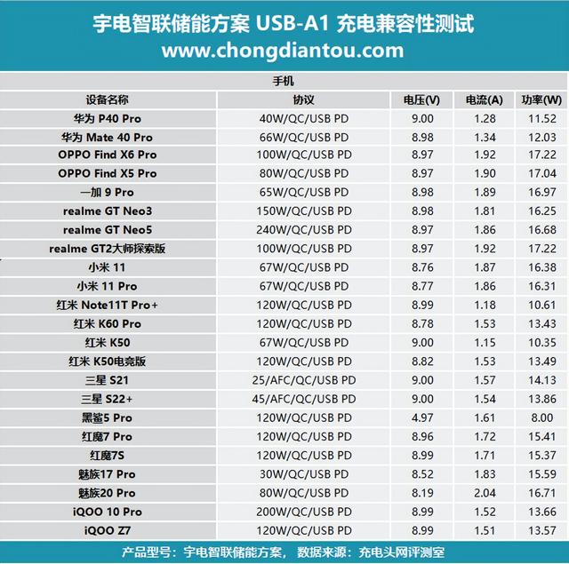 满足市面主流设计需求，宇电智联2000W双向逆变户外电源方案解析