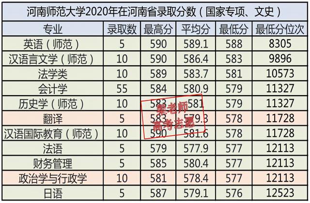 河南师范大学2021年报考指南（文字版、供家长们收藏）