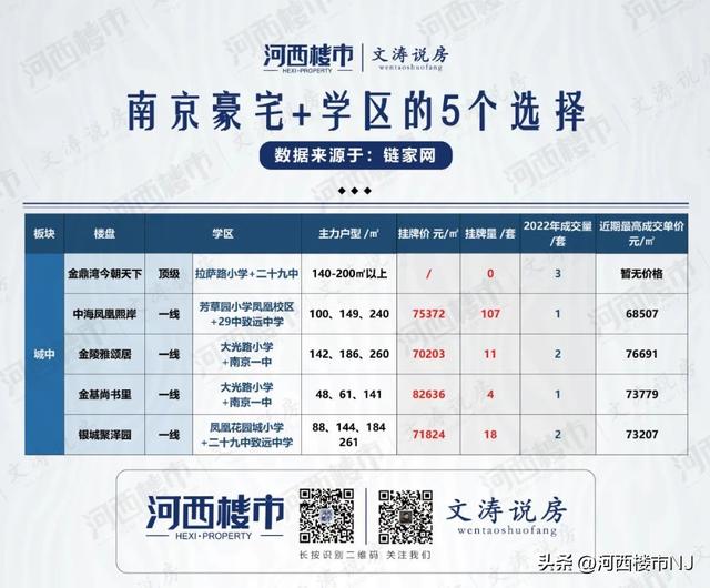 南京房价抗跌的5个楼盘……