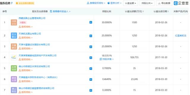 碧桂园首秀天津临港，操盘将近“4年”交付了“一片荒地”