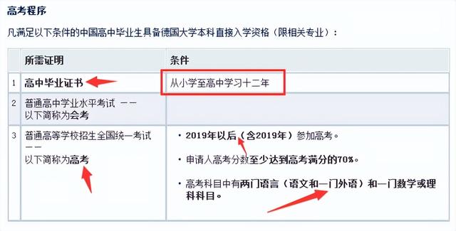 高考成绩公布，70%以上可以直接入读德国本科，70%以下也可读预科