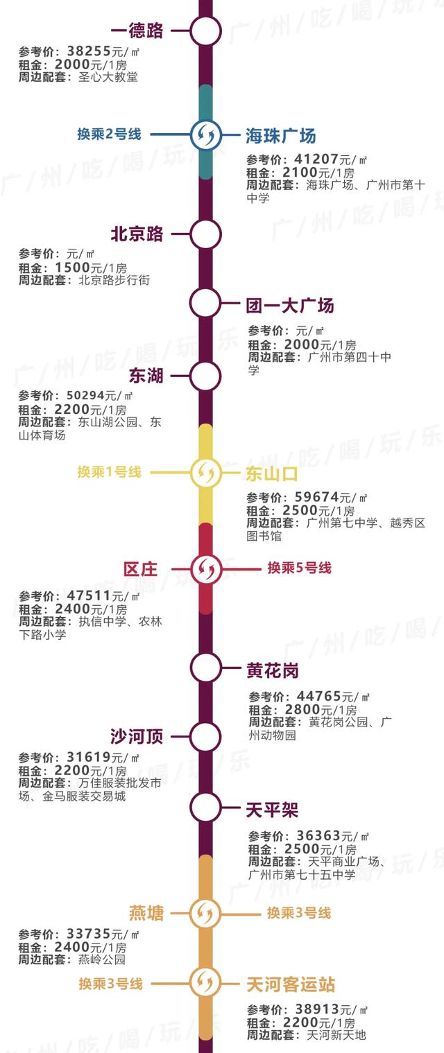 广州租房最便宜，不是东圃棠下…14条地铁230+个站沿线租金曝光