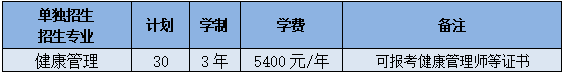 山东中医药高等专科学校2023年“单招综评”招生计划公布