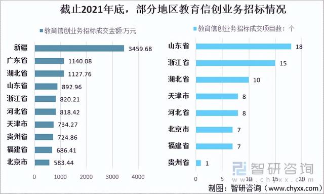 2021年中国教育信创建设发展现状：需求日渐增多，市场日趋成熟