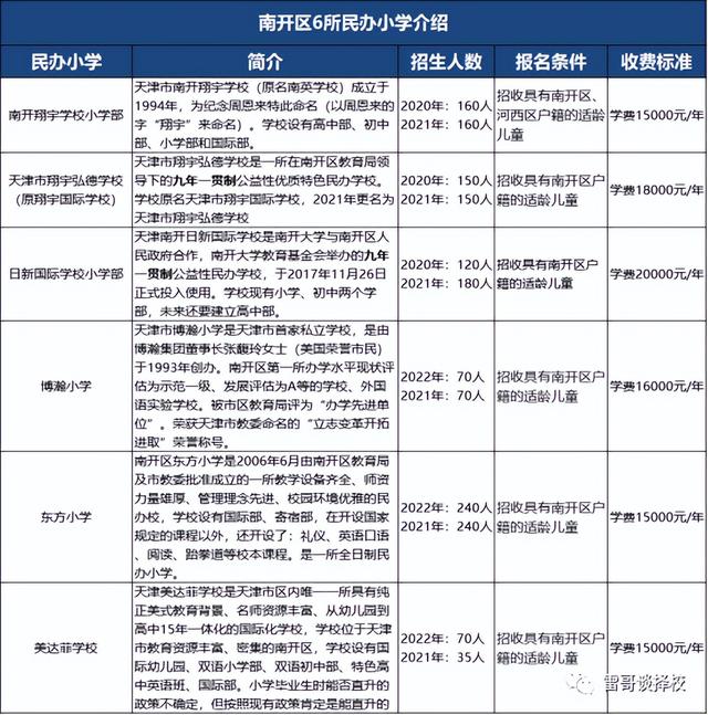 天津南开 你关心的南开区入转学等问题都在这里了！