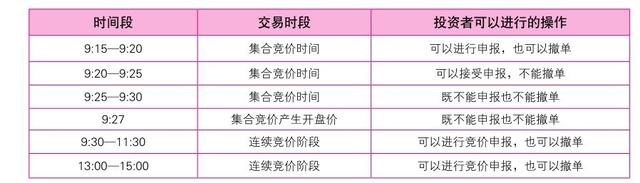 新股民炒股全攻略，从开户到选股技巧，手把手教会你