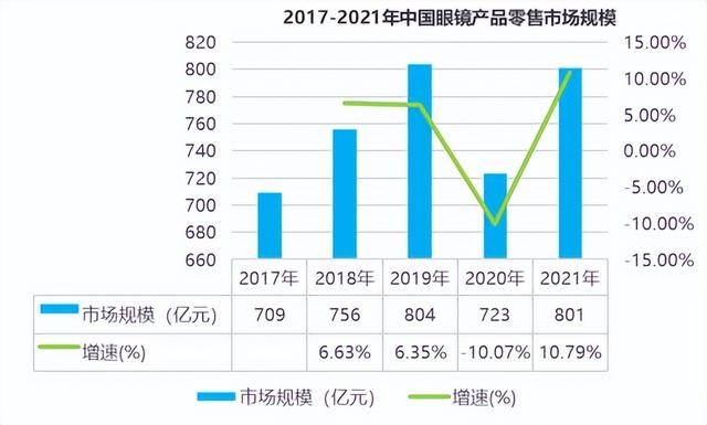 宝岛包围之下，广信眼镜在广东的品牌逆袭之路