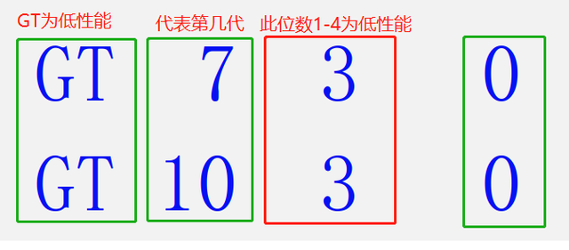 英伟达显卡型号太多傻傻分不清，别急轻松几招识别伟达显卡性能！