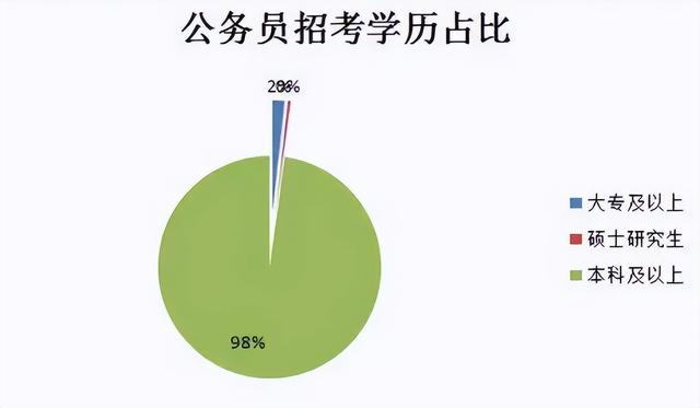 放弃民办三本，被公办专科录取后才知道，专科和本科差距有多大？