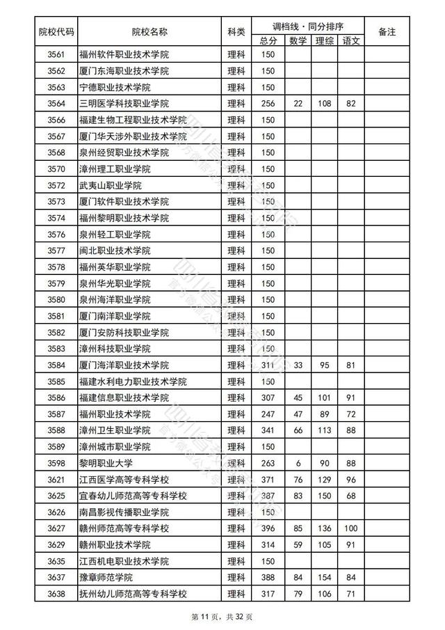 重磅！四川2022高考专科批院校录取调档线出炉