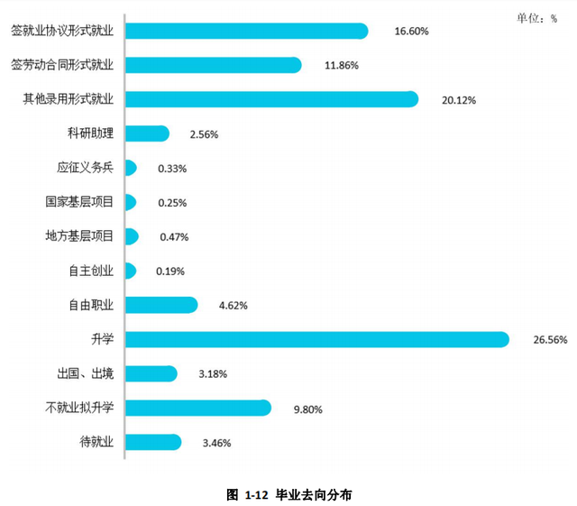 河北大学2020届本科毕业生：平均月收入5354元