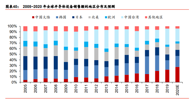 装备制造业2021年度策略：重塑估值，聚焦三大主线