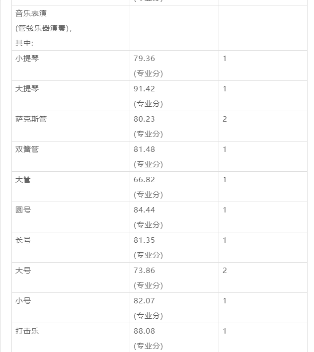 名校推荐 | 南京艺术学院2023报考攻略