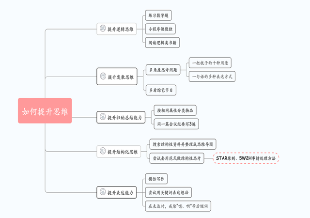 职场进阶攻略丨怎么才能提升自己工作能力？