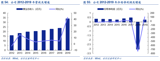 安信证券：航空发动机是国之重器，需求巨大（8只核心股票）