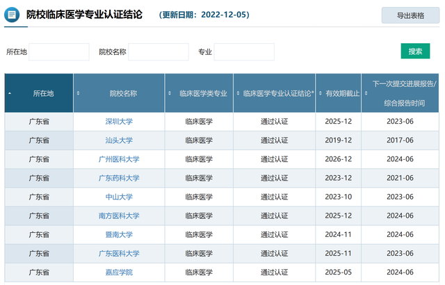 广州中医药大学：到中医药强省广东，去读中医药专业是最优选吗？