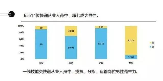 快递员将分为5个等级，2019快递职业调查报告出炉｜一周大事