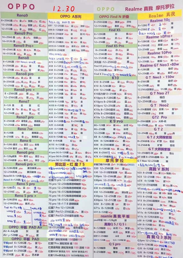 2022年12月30日华强北手机批发报价单