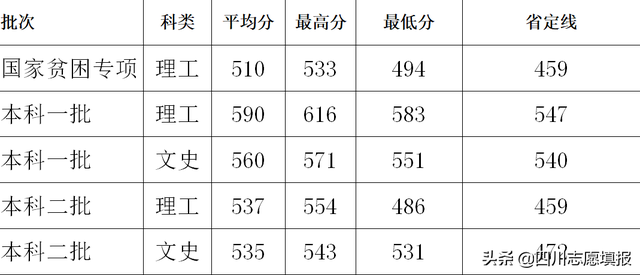 福建省排名第三的高校——福建农林大学