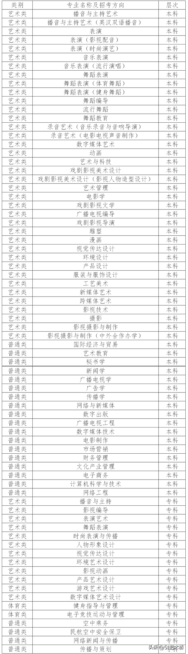 四川传媒学院2023年招生简章发布