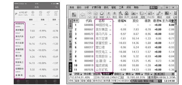 新股民炒股全攻略，从开户到选股技巧，手把手教会你