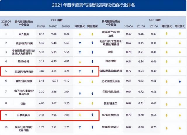 世界第9、中国第2！东南大学“超强”学科领跑全国，相关行业前景好！