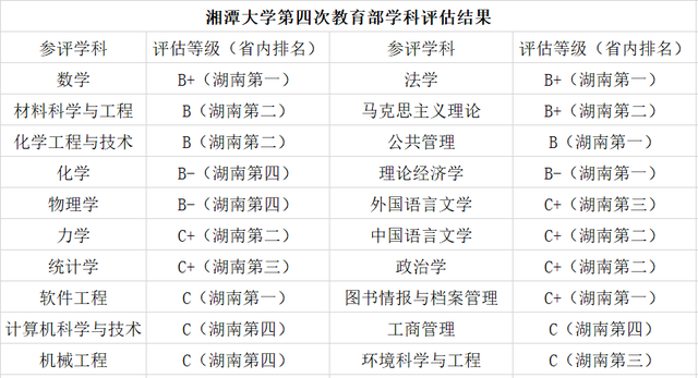 《挑大学》每日一校——湘潭大学