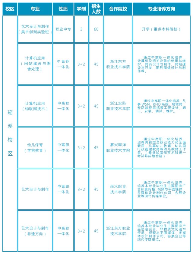 温州中职学校信息盘点！热门学校分数线超过普高