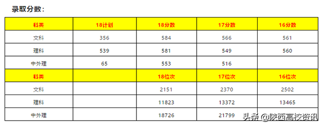 二三本合并后本科志愿怎么报，陕西54所本科大学报考点评及建议