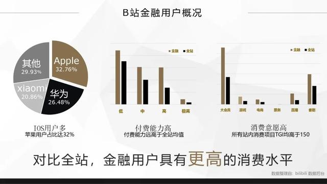 bilibili金融行业广告怎么做？哔哩哔哩金融品牌营销推广分析