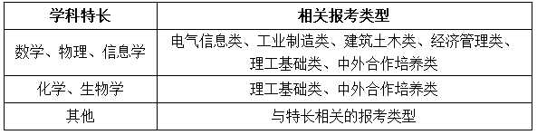 重庆大学2018年自主招生简章