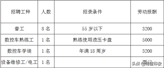 博望区19家企业等你来