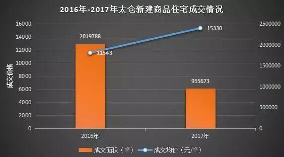 只满足于被郑州人睡的平原新区，会不会重蹈燕郊的杯具？