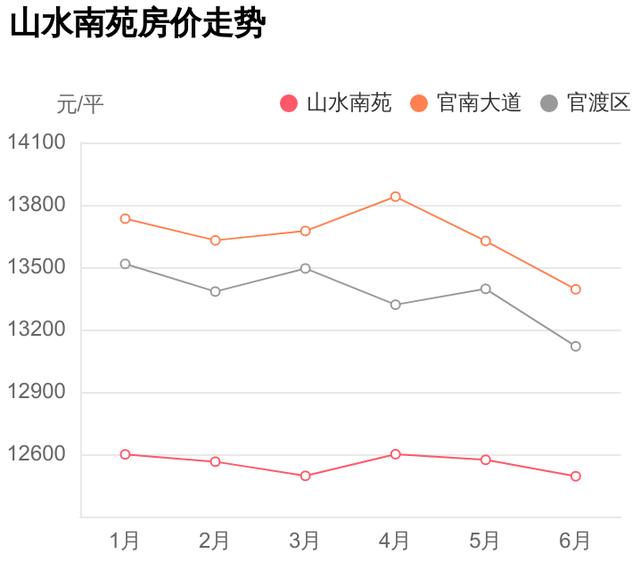 谁说官渡区房价高？怕是没看过这个小区，山水南苑踩盘