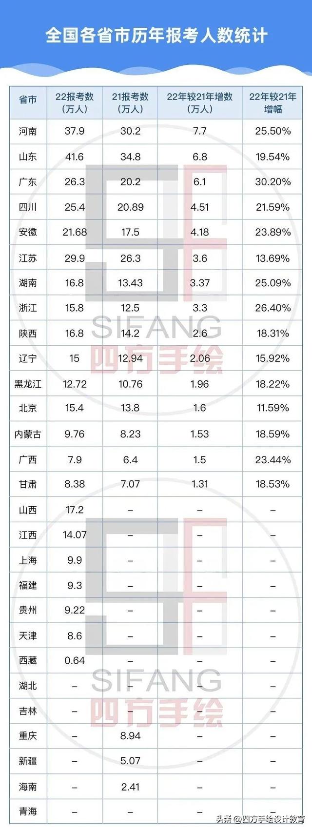 2024考研，还会内卷吗？