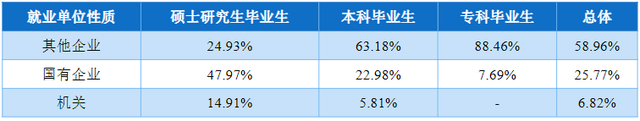 院校就业及招生分析之内蒙古财经大学