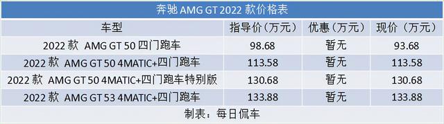 调整动力配置 价格下探至百万 奔驰2022款AMG GT四门跑车实拍简评