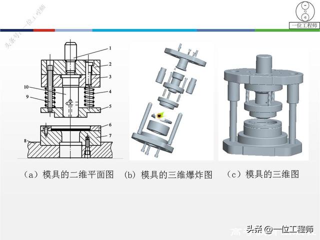 8年工作经验的模具工程师，详解2大类模具设计，冲压模和挤出模