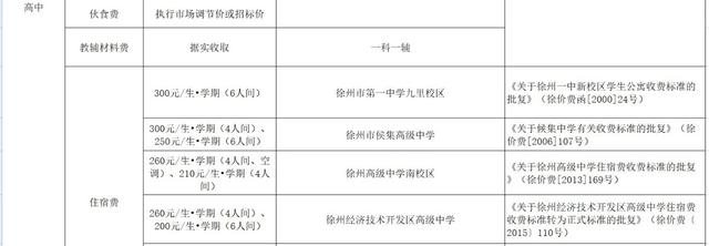 徐州市区中小学收费目录清单公布！看看你的孩子要交多少钱?