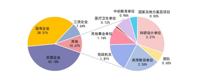 武汉理工大学2020届毕业生就业情况如何？年薪10万起