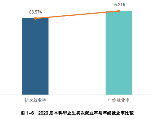 看就业选专业！刚超控制线就看看长沙理工大学就业招生情况